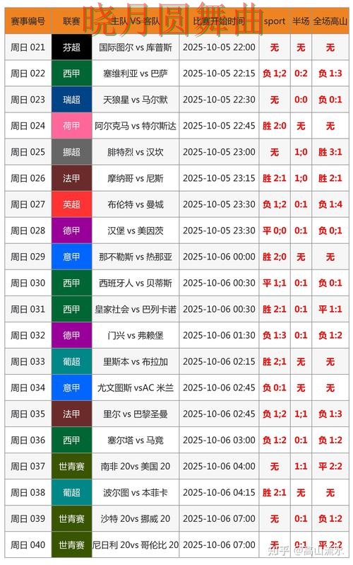 世界杯买球巴西比赛怎么分析更稳 世界杯买球巴西比赛怎么分析更稳